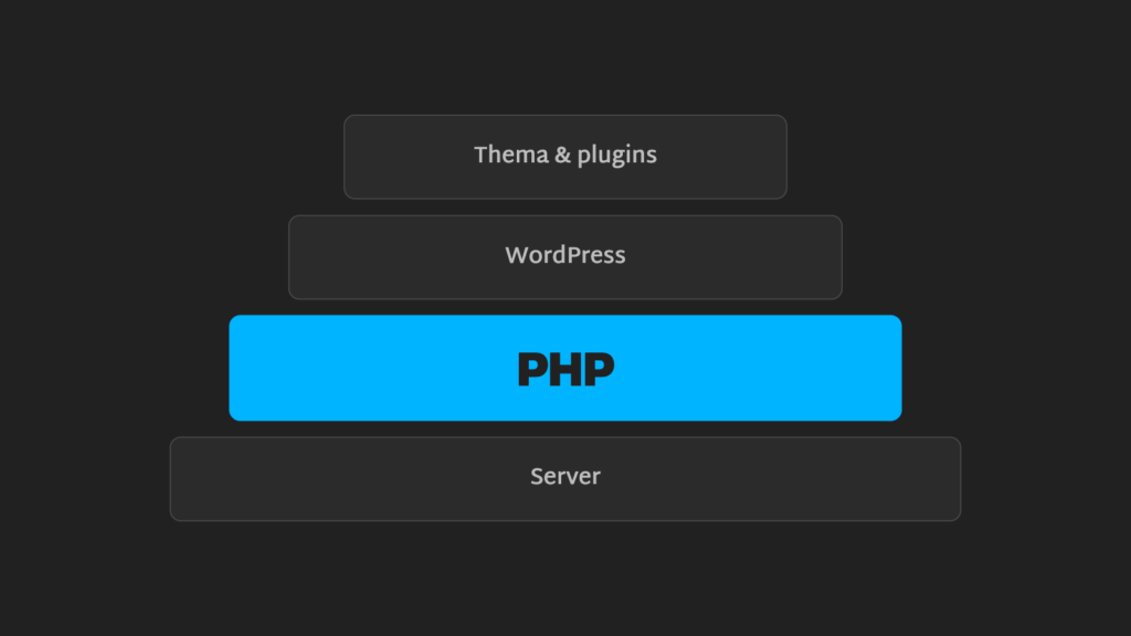 Van wie is PHP eigenlijk? Wat het PHP-lek van oktober leert over de motor onder je website